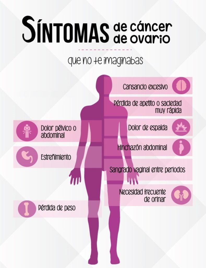 El cáncer de ovario una enfermedad silenciosa: Pro Oncavi