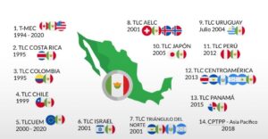 México, Un Puente Global para el Comercio y Oportunidades para Ensenada