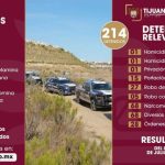 Detiene Policía Municipal de Tijuana a más de 200 personas y decomisa importante cantidad de armas y sustancias prohibidas