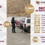 Logra SSPCM importantes aseguramientos de armas y sustancias prohibidas durante julio